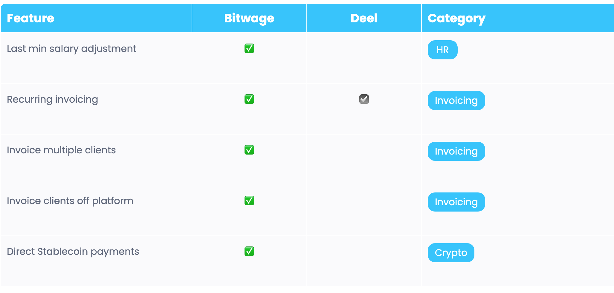 Franklin | Pay, Hire, & Manage in One Modern System