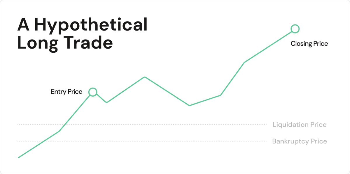 Expert Guide to Perpetual Swap Contracts Trading in 