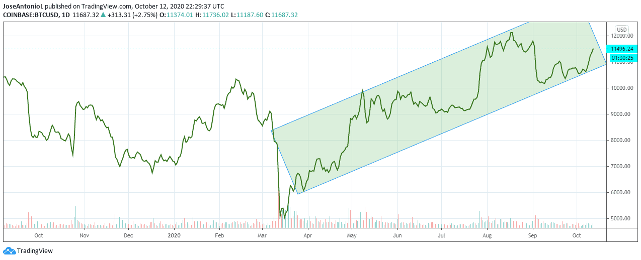 Bitcoin Price Prediction: $k by October - Video Summarizer - Glarity