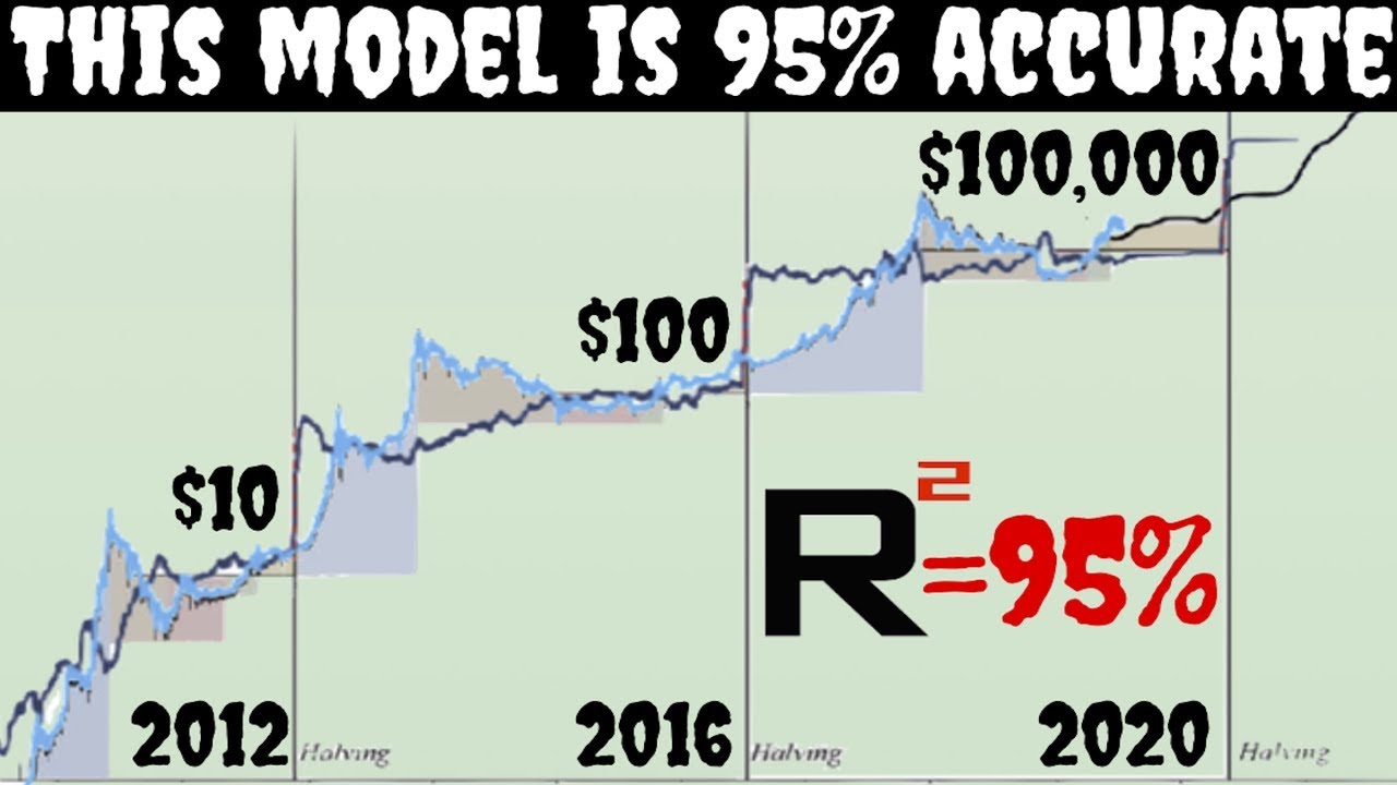 Bitcoin Price Prediction - Bullish or Bearish? - Forex Crunch