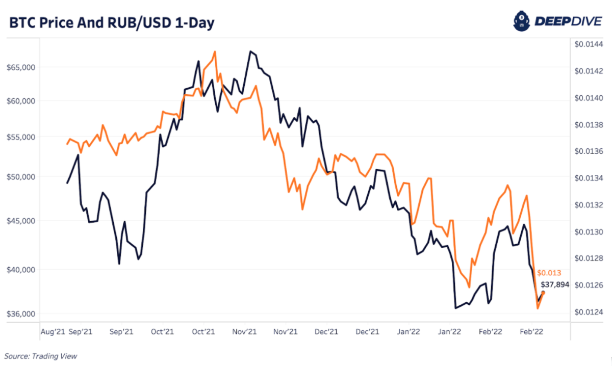 BTC to USDT - Convert Bitcoin to Tether USDt | CoinChefs