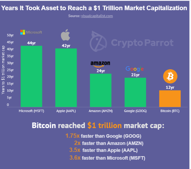 4 Stocks to Watch as Bitcoin Regains $1 Trillion Market Cap