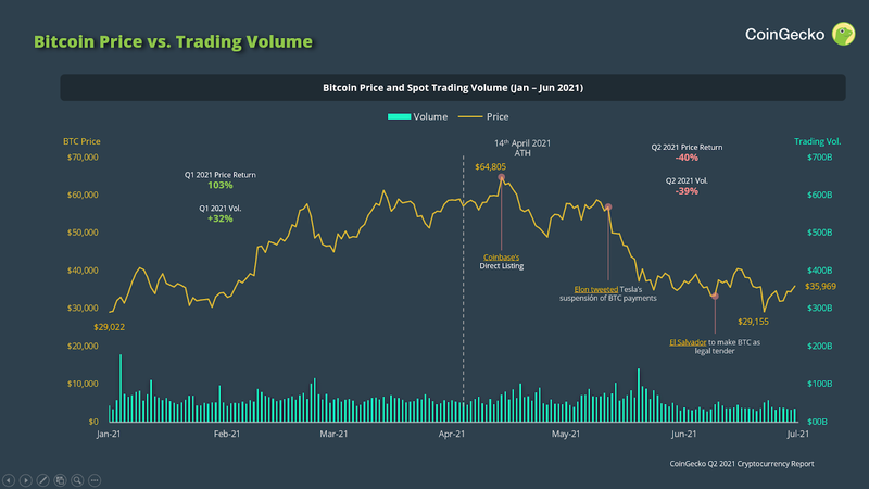 Bitcoin price history Mar 6, | Statista