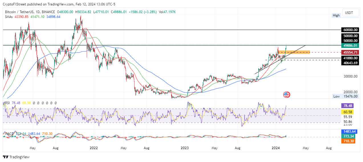 Bitcoin Price & Historical Charts: Is It Time To Buy Or Sell? - 1001fish.ru