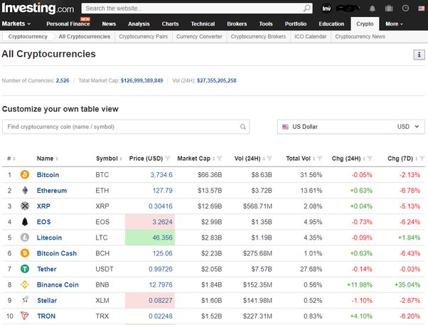 Bitcoin Price Dataset () | Kaggle