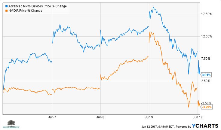 Bitcoin Price in Review