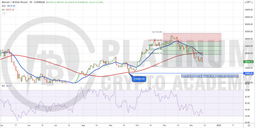 GBP BTC | Chart | British Pound - Bitcoin