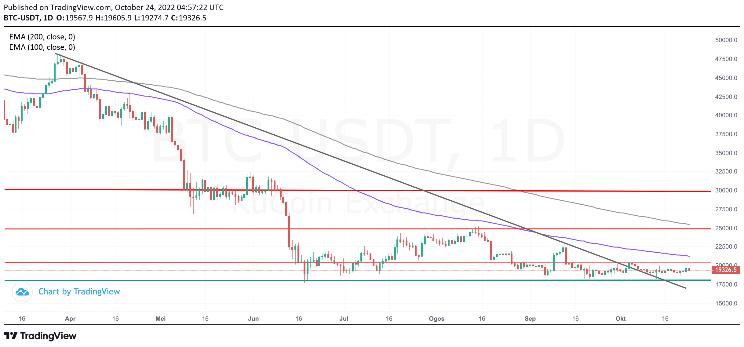 KuCoin Token price today, KCS to USD live price, marketcap and chart | CoinMarketCap