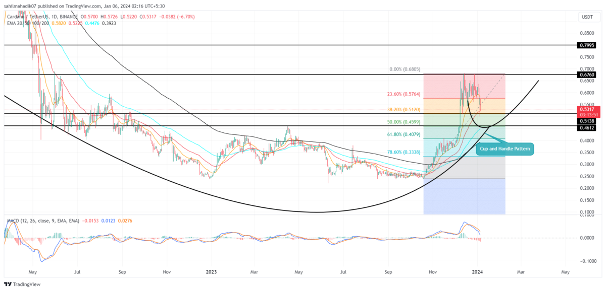 Cardano Price As Pump Setup Triggers, Is ADA Going To $1 In December?