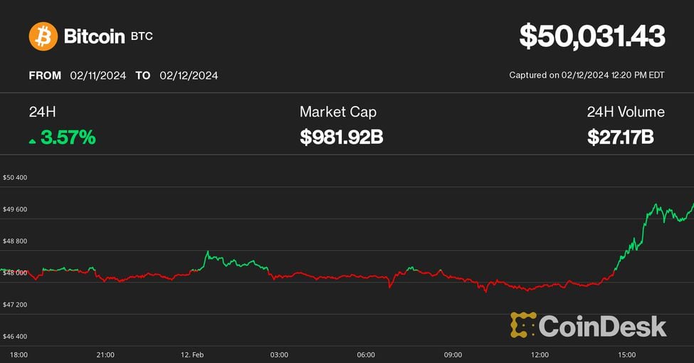 BTCUSD | CoinDesk Bitcoin Price Index (XBX) Overview | MarketWatch