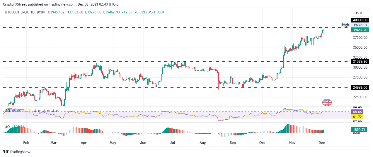 Bitcoin Avalanche Bridged price today, BTC.b to USD live price, marketcap and chart | CoinMarketCap