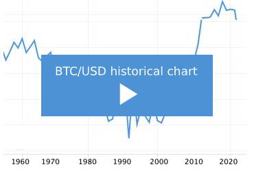 Bitcoin new zealand dollar exchange rate history (BTC NZD)