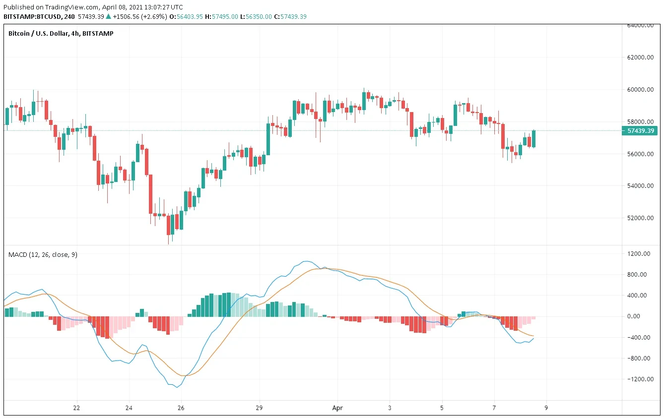 How To Sell and Buy Cryptos On OKX Exchange? - Compare Broker