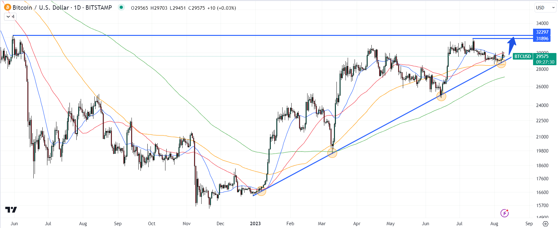 Bitcoin Price Prediction Tracker Breaking News Headlines Today | Ground News