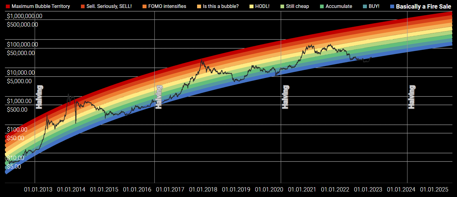 Bitcoin Price | BTC Price Index and Live Chart - CoinDesk