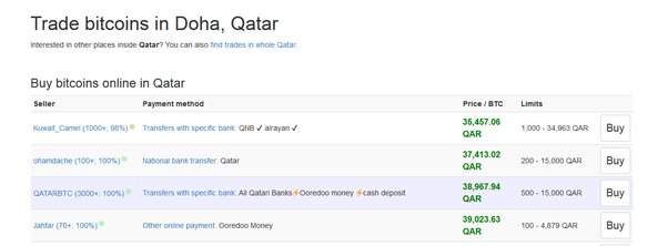 Convert Bitcoin Gold (BTG) and Qatari Riyals (QAR): Currency Exchange Rate Conversion Calculator