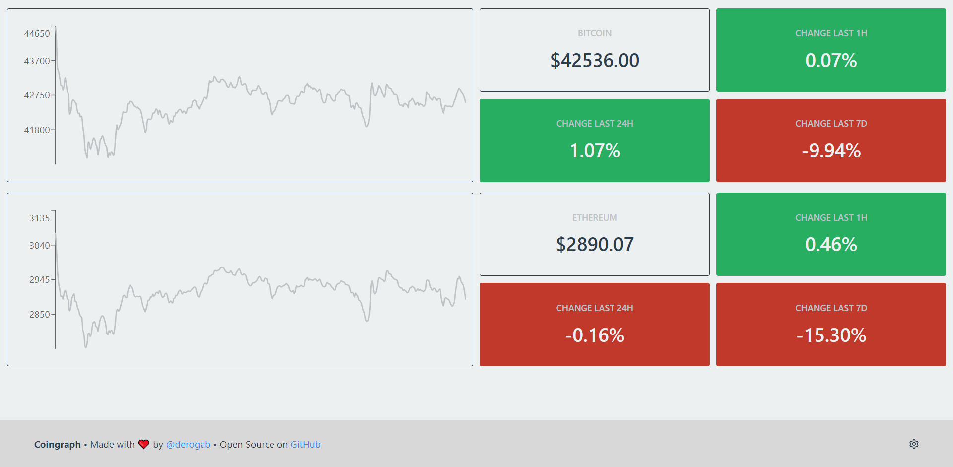 Free Crypto Price API - How to Get Live Cryptocurrency Prices