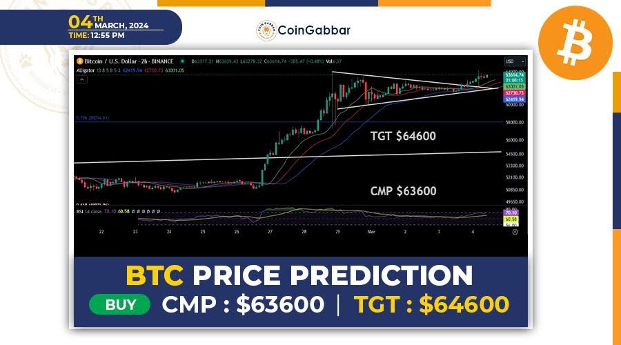 Bitcoin Price | BTC USD | Chart | Bitcoin US-Dollar | Markets Insider