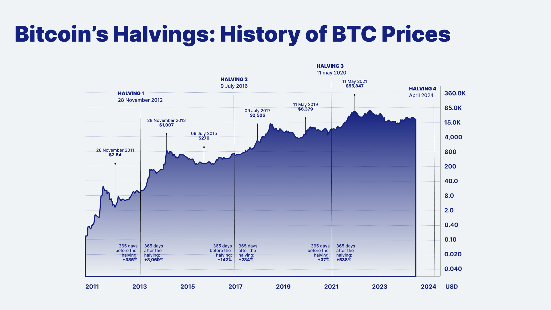 Bitcoin Price Prediction – Forbes Advisor Australia