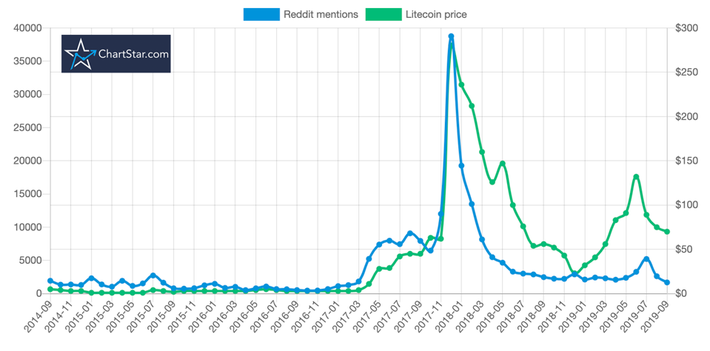 [] Bitcoin Price Prediction: An ARIMA Approach