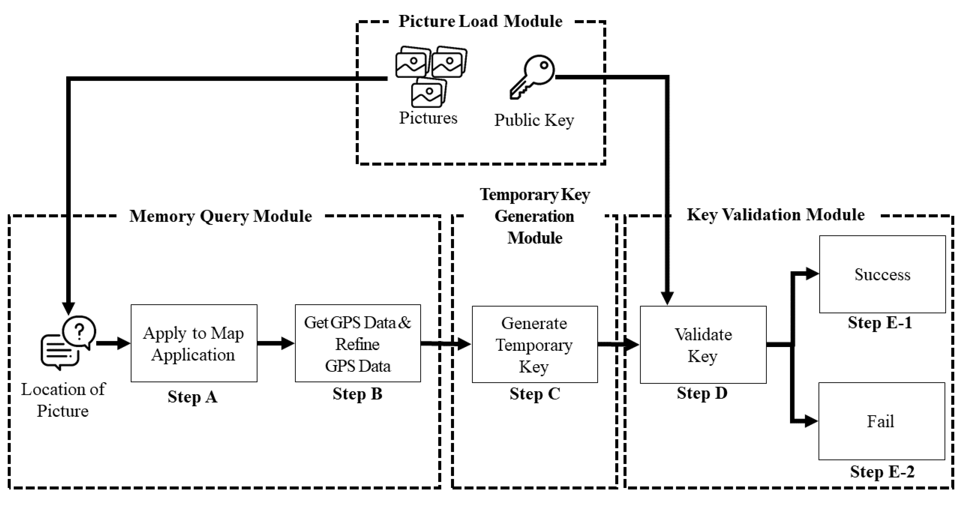 Private Keys Vs Seed Phrase: What's the difference? | Ledger