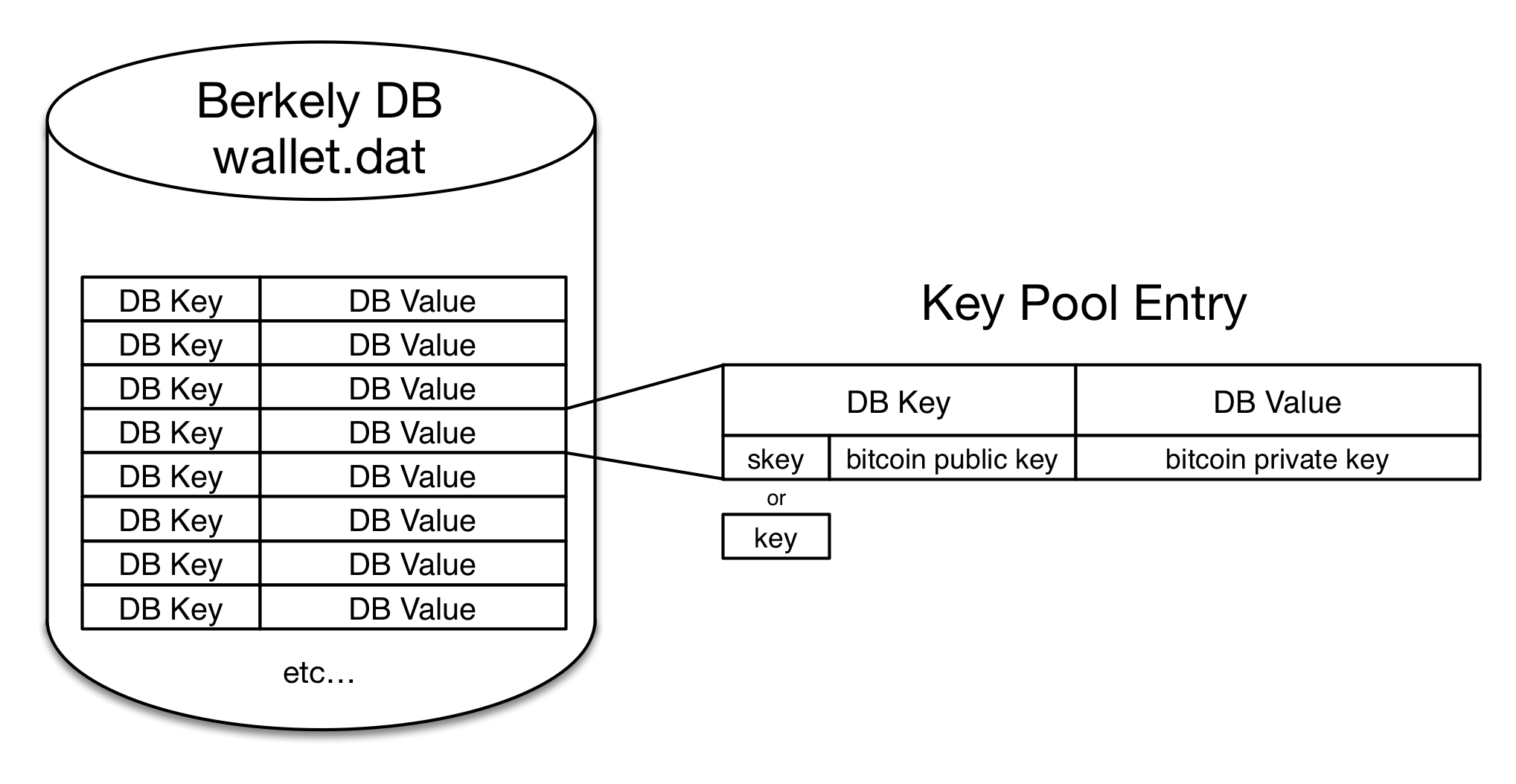 GitHub - jazarja/bithack: Bitcoin wallet private key brute force finder