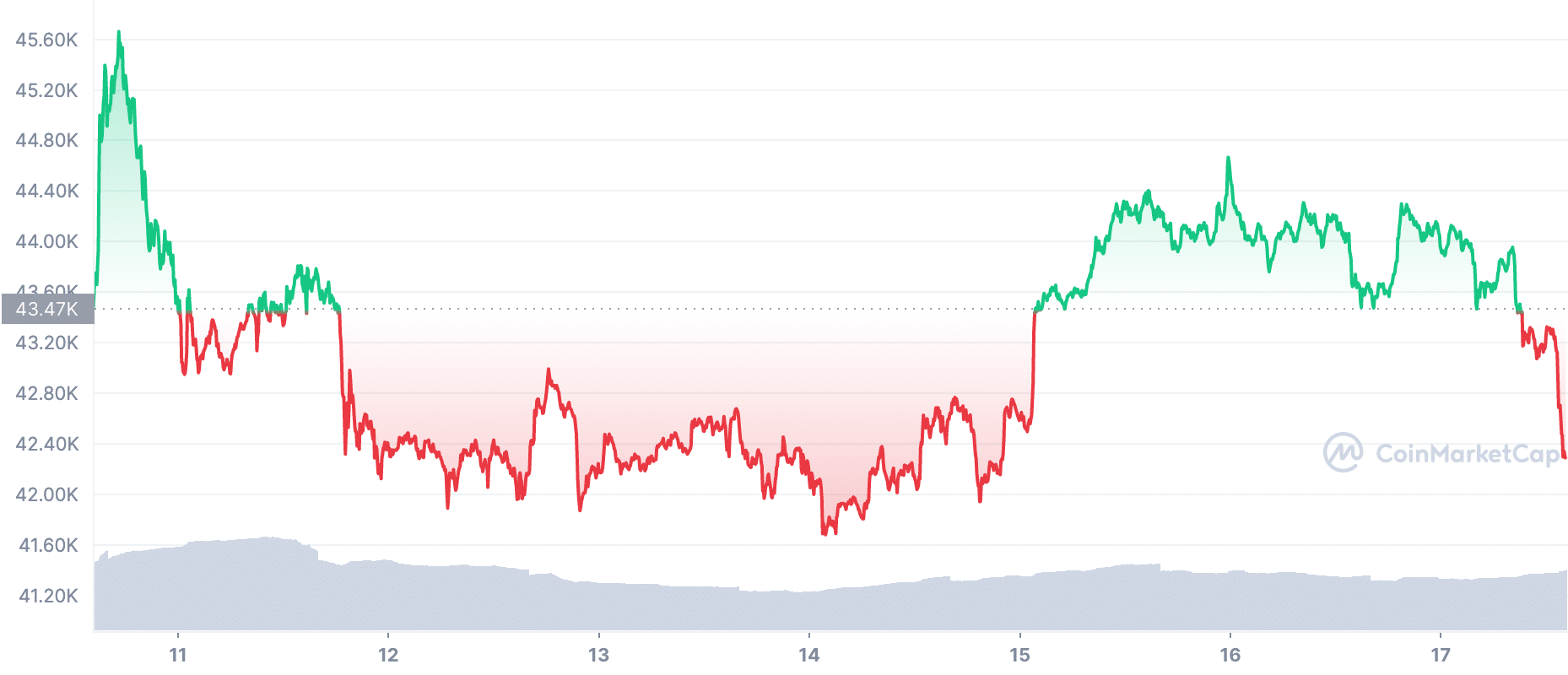 These Are Top Bitcoin (BTC) Price Predictions for 