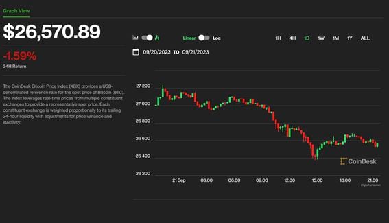 Bitcoin Price | BTC Price Index and Live Chart - CoinDesk