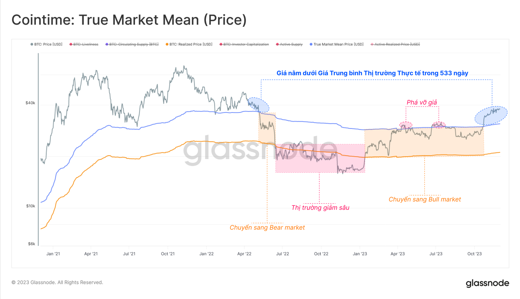 Bitcoin (BTC) Price Today | BTC Live Price Charts | Revolut United Kingdom