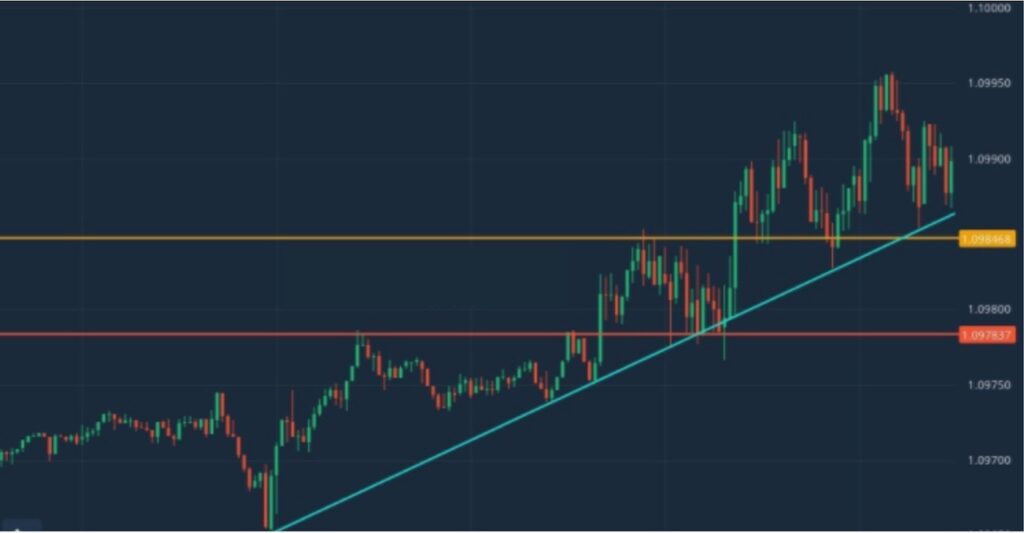 Bitcoin Technical Support and Resistance Levels, It’s Middle of Nowhere Now – MishTalk