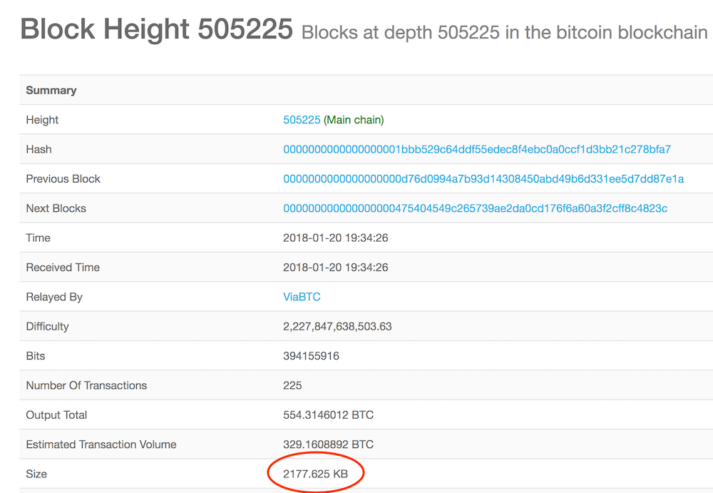 Understanding Bitcoin Addresses Starting With 3