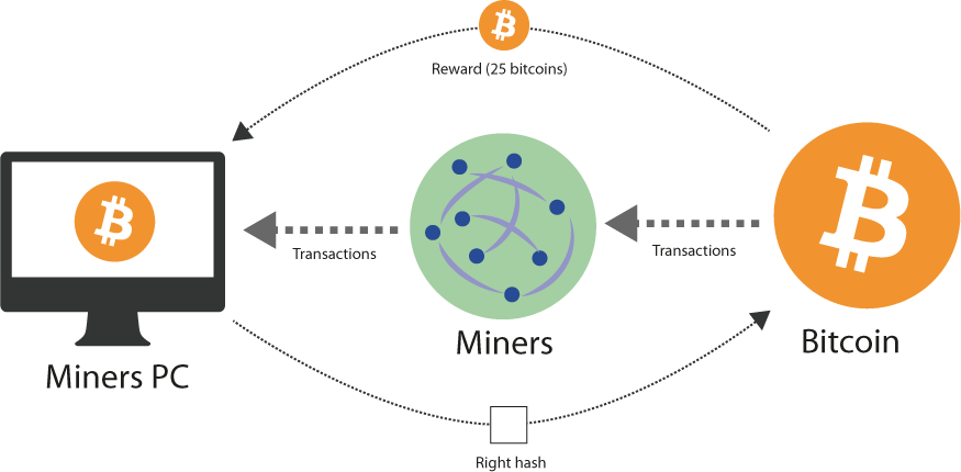 Using deep learning to crack bitcoin - Deep Learning - 1001fish.ru Course Forums