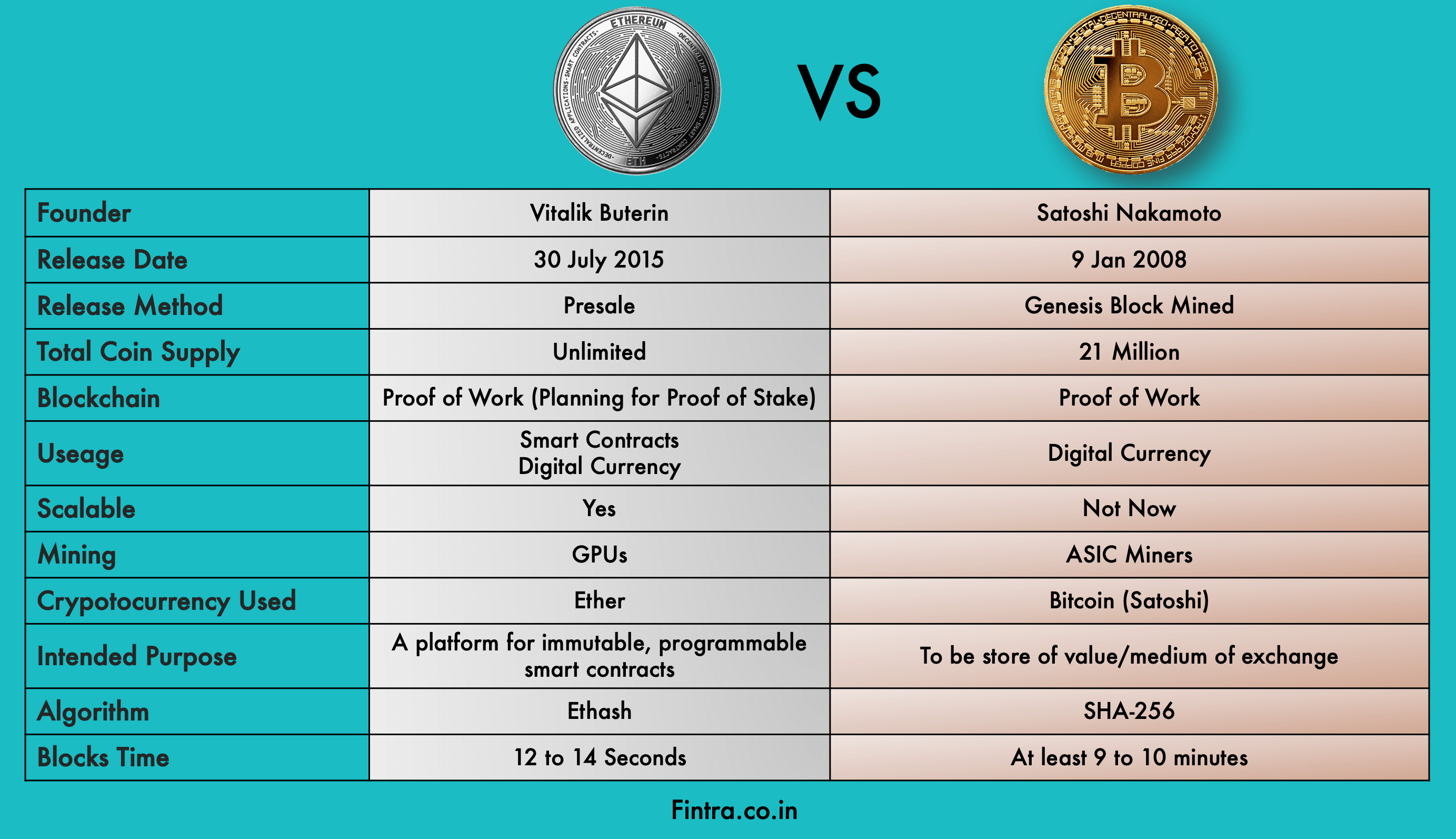 SHAbased VDF - Sharding - Ethereum Research