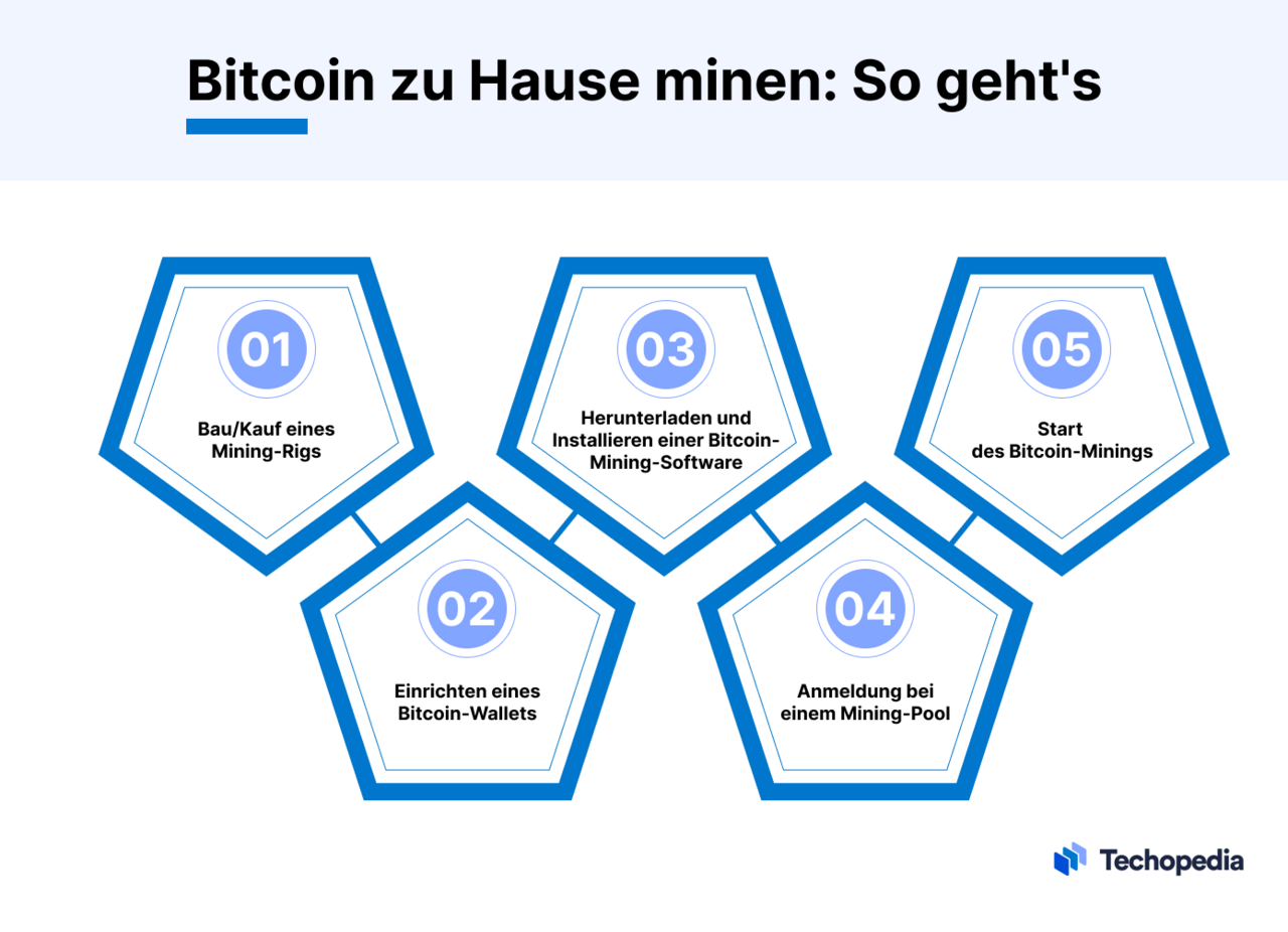 Bitcoin Cash Mining - Anleitung zum Mining für Anfänger | BitcoinMag