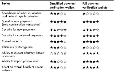 Full node - Bitcoin Wiki