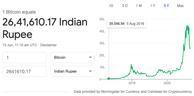 History of bitcoin - Wikipedia