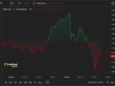 Bitcoin price live today (06 Mar ) - Why Bitcoin price is falling by % today | ET Markets