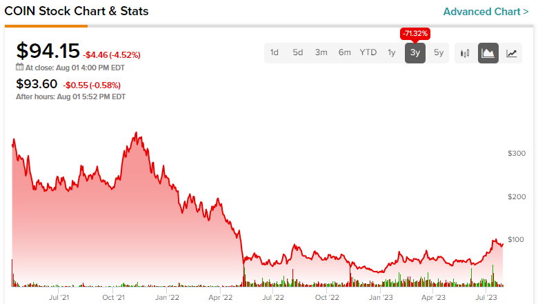 After Hours Trading - Pre- & After-Market | TD Ameritrade