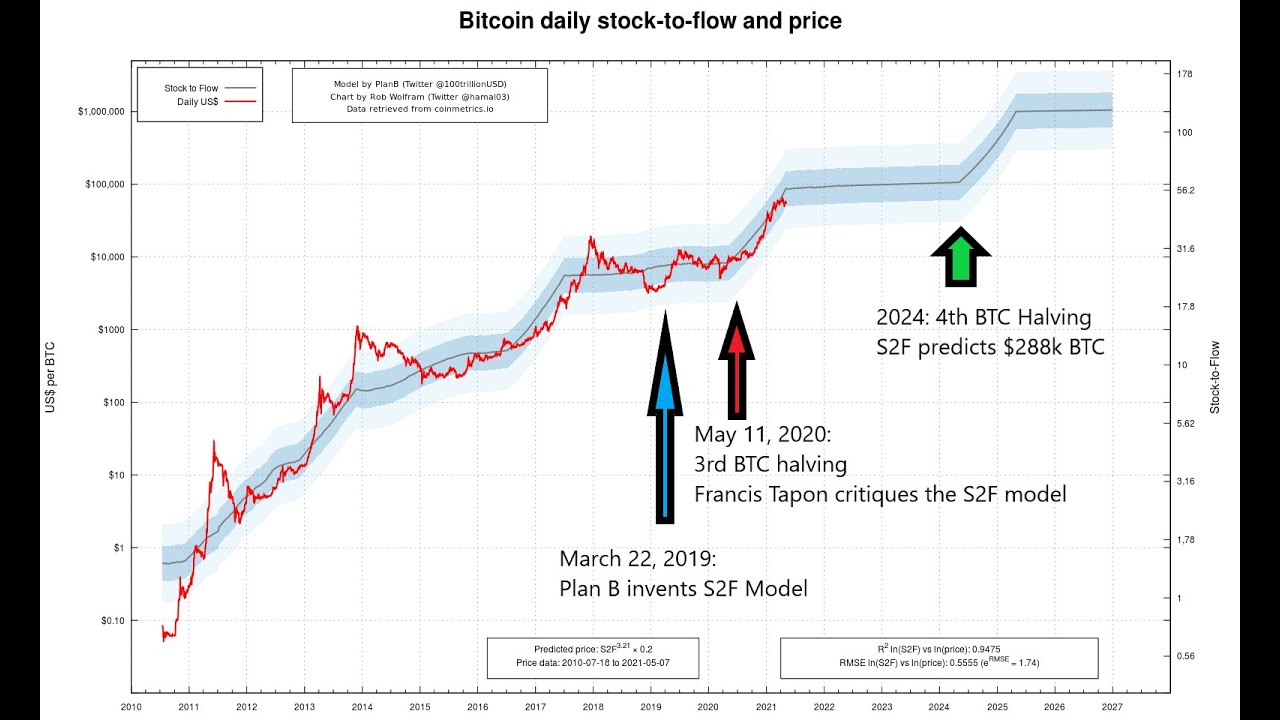 50 Experts Predict BTC's Price in , and | CoinMarketCap