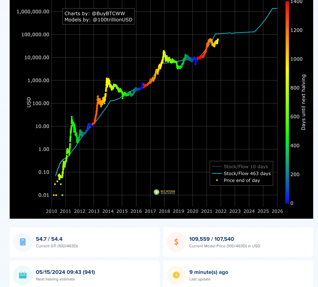 Glassnode Studio - On-Chain Market Intelligence