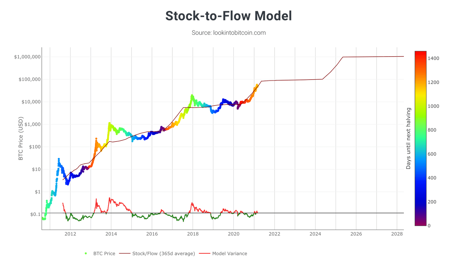 Bitcoin’s price history: to | Bankrate