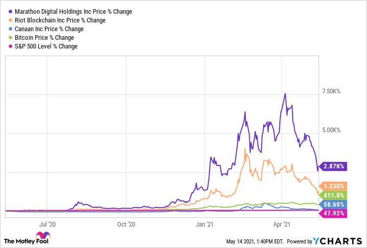 Bitcoin price today, BTC to USD live price, marketcap and chart | CoinMarketCap