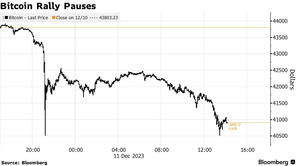 Explaining Bitcoin Price's (BTC) Sudden Drop