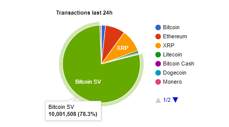 Bitcoin SV(BSV) Review, Coin Price Prediction, Crypto Marketcap and Chart-WikiBit