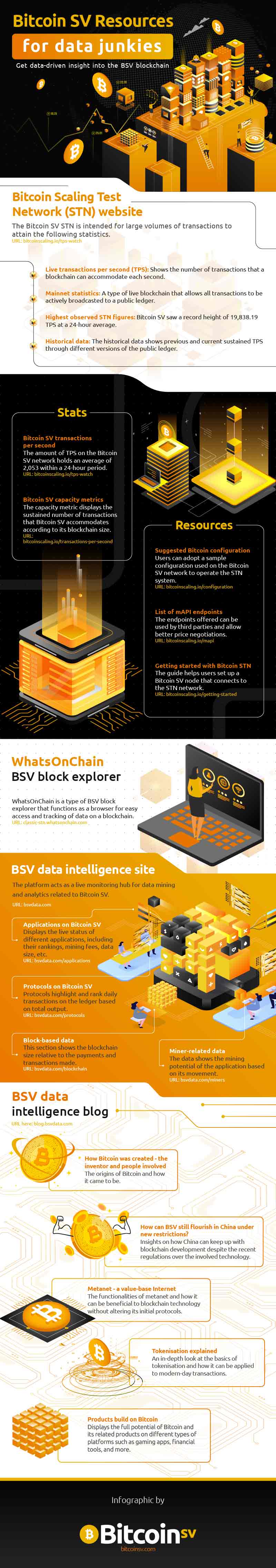 [Infographic] How blockchain is failing enterprises | BSV Academy