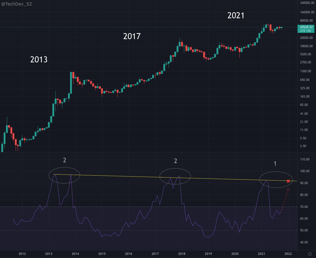 Bitcoin (BTC) Price May Hit $k; Here's Why