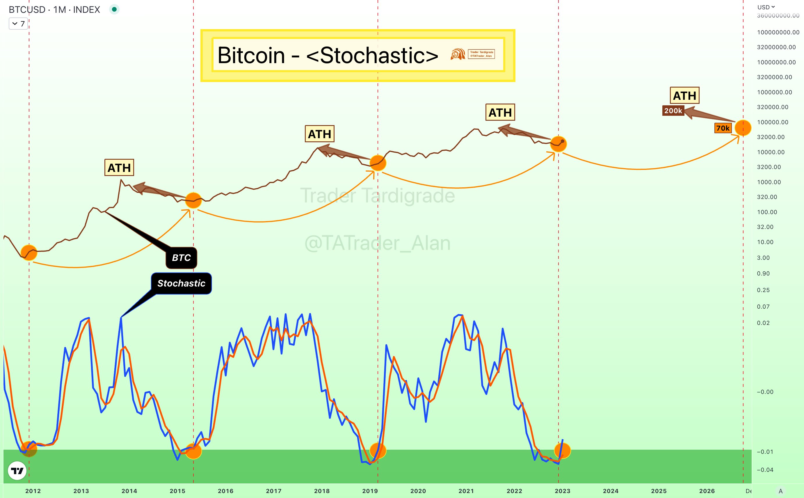 Bull-Run Era Bitcoin Predictions are Back: Analysts Say k Possible by 