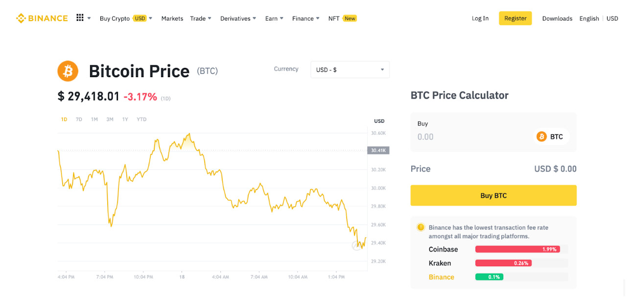 Bitcoin Tracker EUR XBT Provider ETF | SE