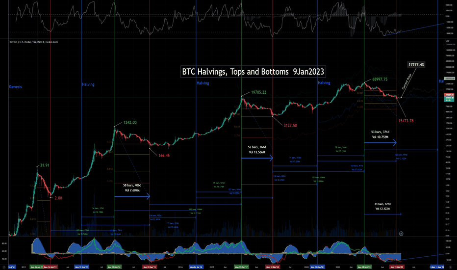 Bitcoin price today, BTC to USD live price, marketcap and chart | CoinMarketCap