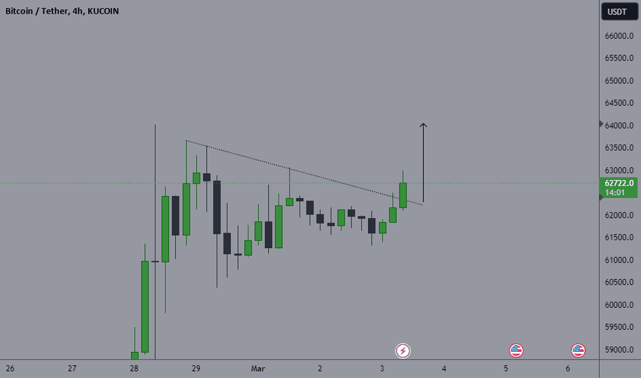 BTCUSD Single Collateral Perpetual Futures Contract Trade Ideas — KRAKEN:BTCUSD.P — TradingView